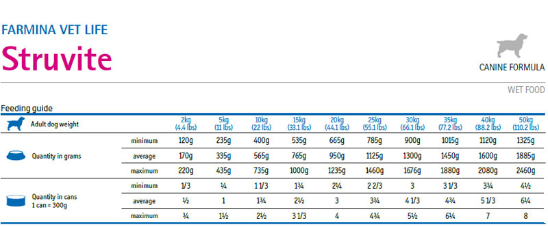 Farmina_Vet_Life_Struvite_Umido_Cane_Dosaggi